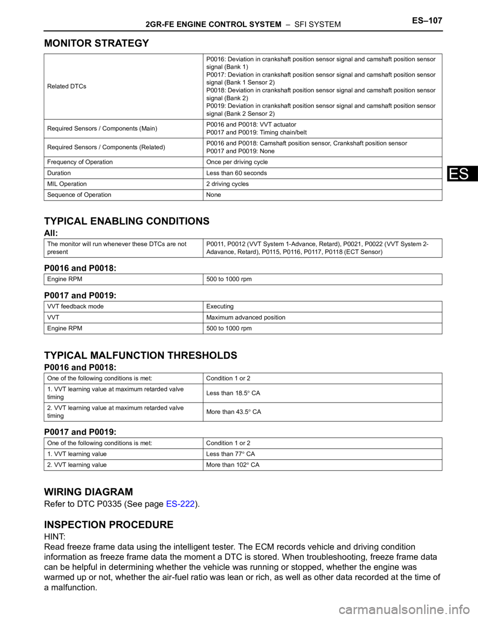 TOYOTA SIENNA 2007  Service Repair Manual 2GR-FE ENGINE CONTROL SYSTEM  –  SFI SYSTEMES–107
ES
MONITOR STRATEGY
TYPICAL ENABLING CONDITIONS
All:
P0016 and P0018:
P0017 and P0019:
TYPICAL MALFUNCTION THRESHOLDS
P0016 and P0018:
P0017 and P