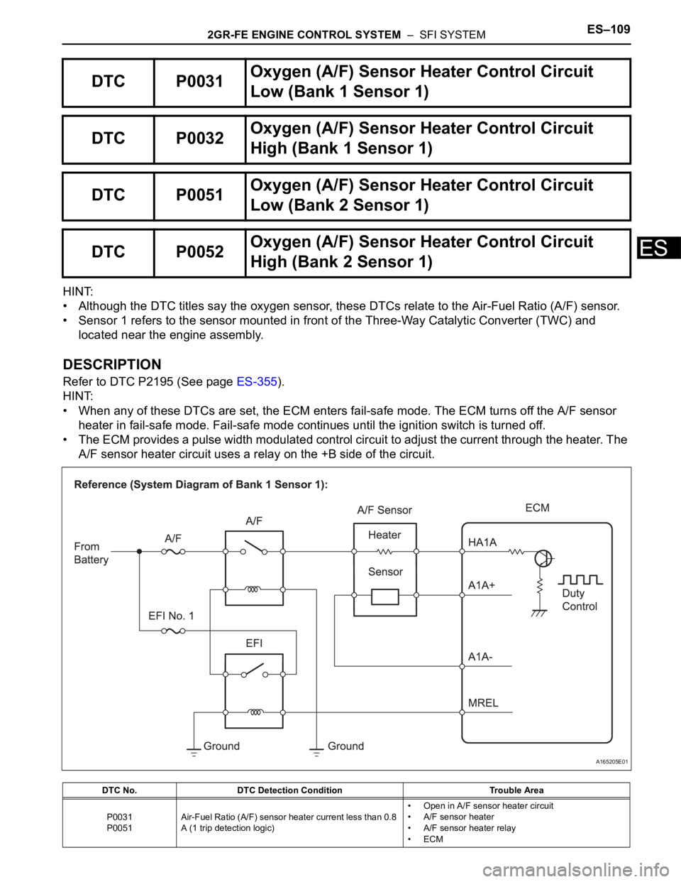 TOYOTA SIENNA 2007 Service Repair Manual 2GR-FE ENGINE CONTROL SYSTEM – SFI SYSTEMES–109
ES
HINT:
• Although the DTC titles say the oxygen sensor, these DTCs relate to the Air-Fuel Ratio (A/F) sensor.
• Sensor 1 refers to the senso TOYOTA SIENNA 2007 Service Repair Manual 2GR-FE ENGINE CONTROL SYSTEM – SFI SYSTEMES–109
ES
HINT:
• Although the DTC titles say the oxygen sensor, these DTCs relate to the Air-Fuel Ratio (A/F) sensor.
• Sensor 1 refers to the senso