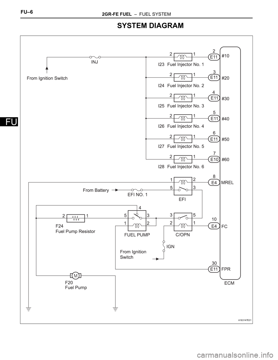 TOYOTA SIENNA 2007 Service Service Manual FU–62GR-FE FUEL – FUEL SYSTEM
FU
SYSTEM DIAGRAM
A163147E01 TOYOTA SIENNA 2007 Service Service Manual FU–62GR-FE FUEL – FUEL SYSTEM
FU
SYSTEM DIAGRAM
A163147E01