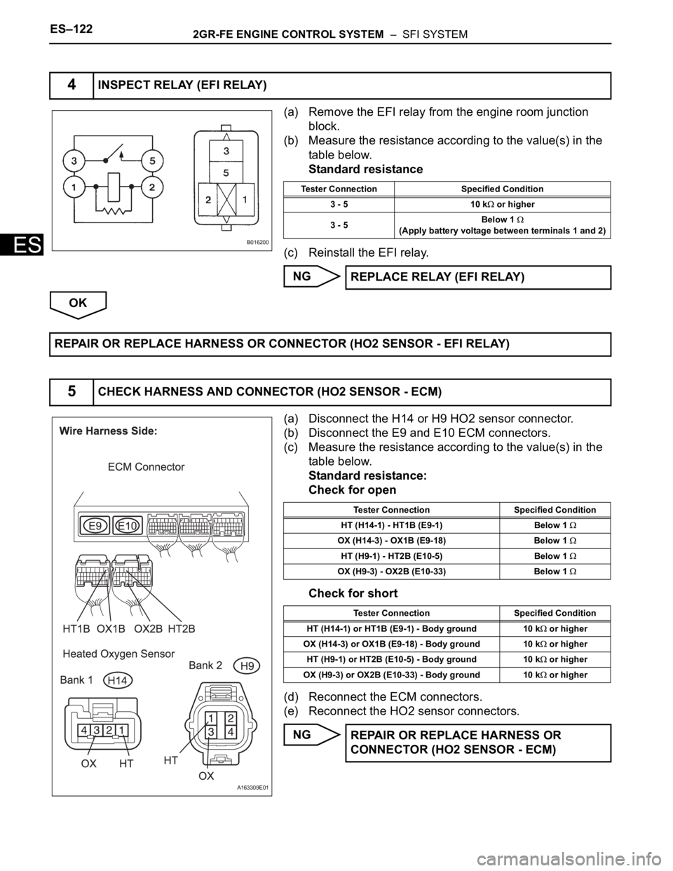 TOYOTA SIENNA 2007 Service Repair Manual ES–1222GR-FE ENGINE CONTROL SYSTEM – SFI SYSTEM
ES
(a) Remove the EFI relay from the engine room junction
block.
(b) Measure the resistance according to the value(s) in the
table below.
Standa TOYOTA SIENNA 2007 Service Repair Manual ES–1222GR-FE ENGINE CONTROL SYSTEM – SFI SYSTEM
ES
(a) Remove the EFI relay from the engine room junction
block.
(b) Measure the resistance according to the value(s) in the
table below.
Standa