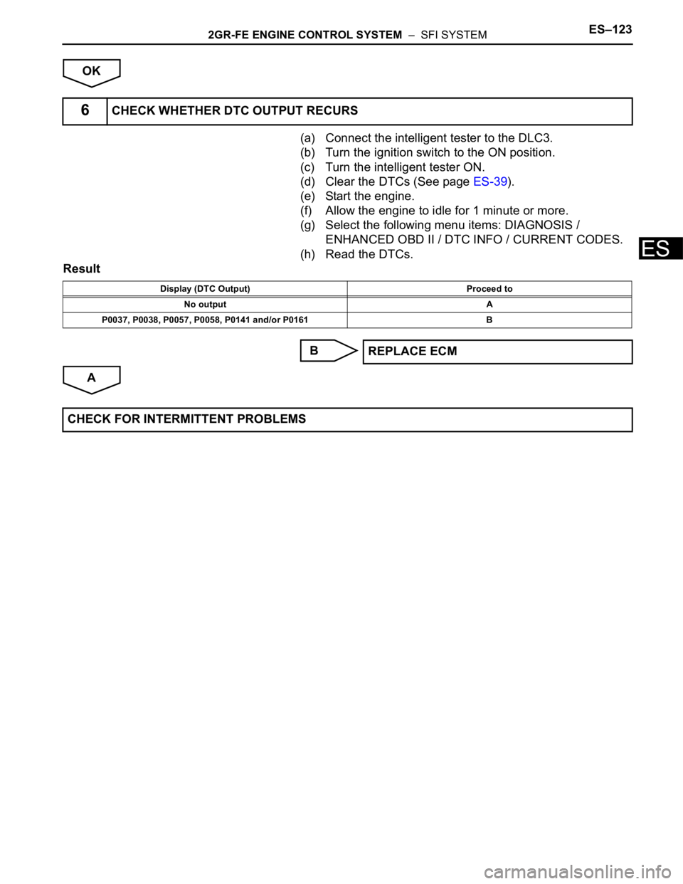 TOYOTA SIENNA 2007 Service Repair Manual 2GR-FE ENGINE CONTROL SYSTEM – SFI SYSTEMES–123
ES
OK
(a) Connect the intelligent tester to the DLC3.
(b) Turn the ignition switch to the ON position.
(c) Turn the intelligent tester ON.
(d) Cle TOYOTA SIENNA 2007 Service Repair Manual 2GR-FE ENGINE CONTROL SYSTEM – SFI SYSTEMES–123
ES
OK
(a) Connect the intelligent tester to the DLC3.
(b) Turn the ignition switch to the ON position.
(c) Turn the intelligent tester ON.
(d) Cle