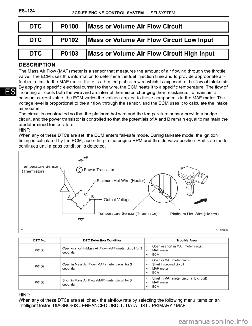 TOYOTA SIENNA 2007 Service Repair Manual ES–1242GR-FE ENGINE CONTROL SYSTEM – SFI SYSTEM
ES
DESCRIPTION
The Mass Air Flow (MAF) meter is a sensor that measures the amount of air flowing through the throttle
valve. The ECM uses this in TOYOTA SIENNA 2007 Service Repair Manual ES–1242GR-FE ENGINE CONTROL SYSTEM – SFI SYSTEM
ES
DESCRIPTION
The Mass Air Flow (MAF) meter is a sensor that measures the amount of air flowing through the throttle
valve. The ECM uses this in
