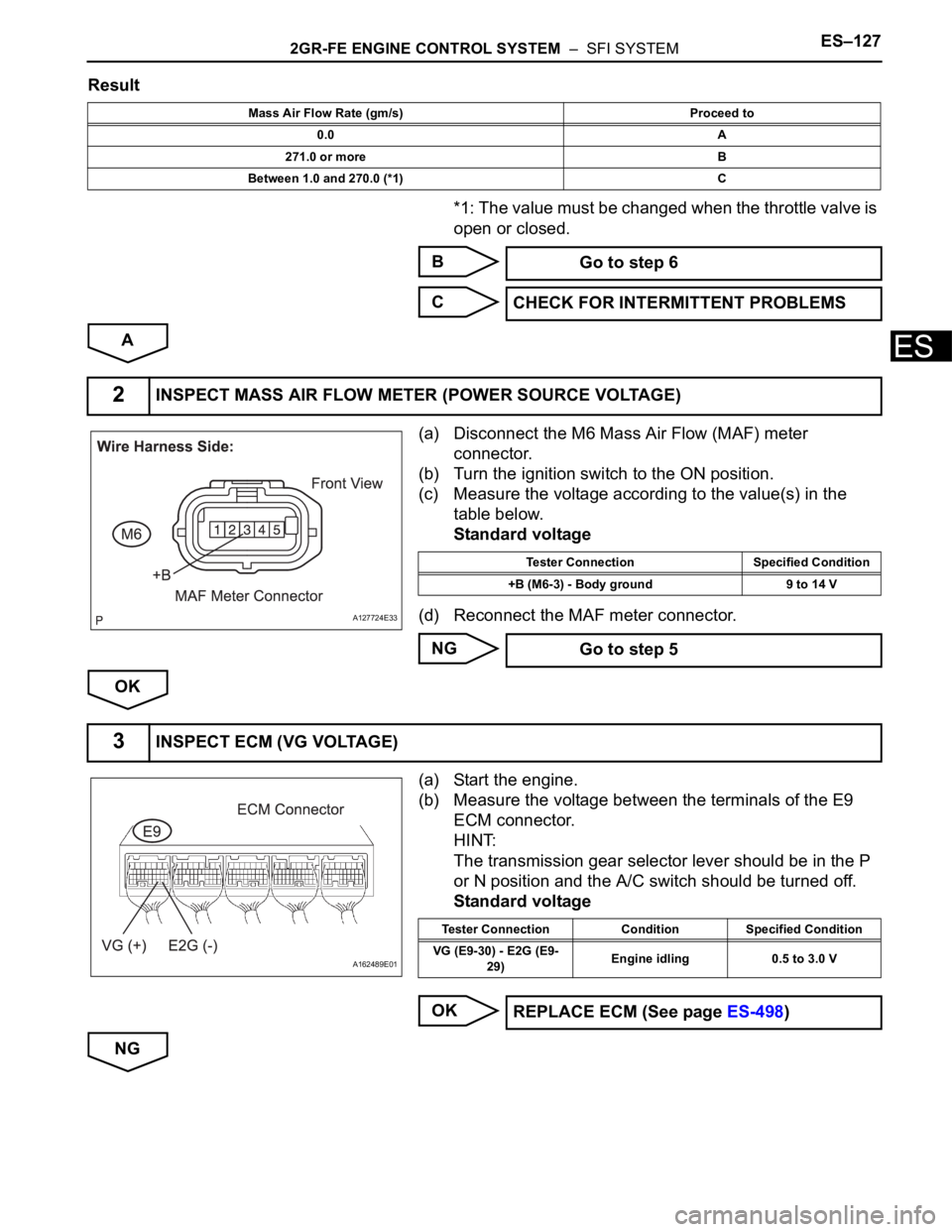 TOYOTA SIENNA 2007 Service Repair Manual 2GR-FE ENGINE CONTROL SYSTEM – SFI SYSTEMES–127
ES
Result
*1: The value must be changed when the throttle valve is
open or closed.
B
C
A
(a) Disconnect the M6 Mass Air Flow (MAF) meter
connect TOYOTA SIENNA 2007 Service Repair Manual 2GR-FE ENGINE CONTROL SYSTEM – SFI SYSTEMES–127
ES
Result
*1: The value must be changed when the throttle valve is
open or closed.
B
C
A
(a) Disconnect the M6 Mass Air Flow (MAF) meter
connect