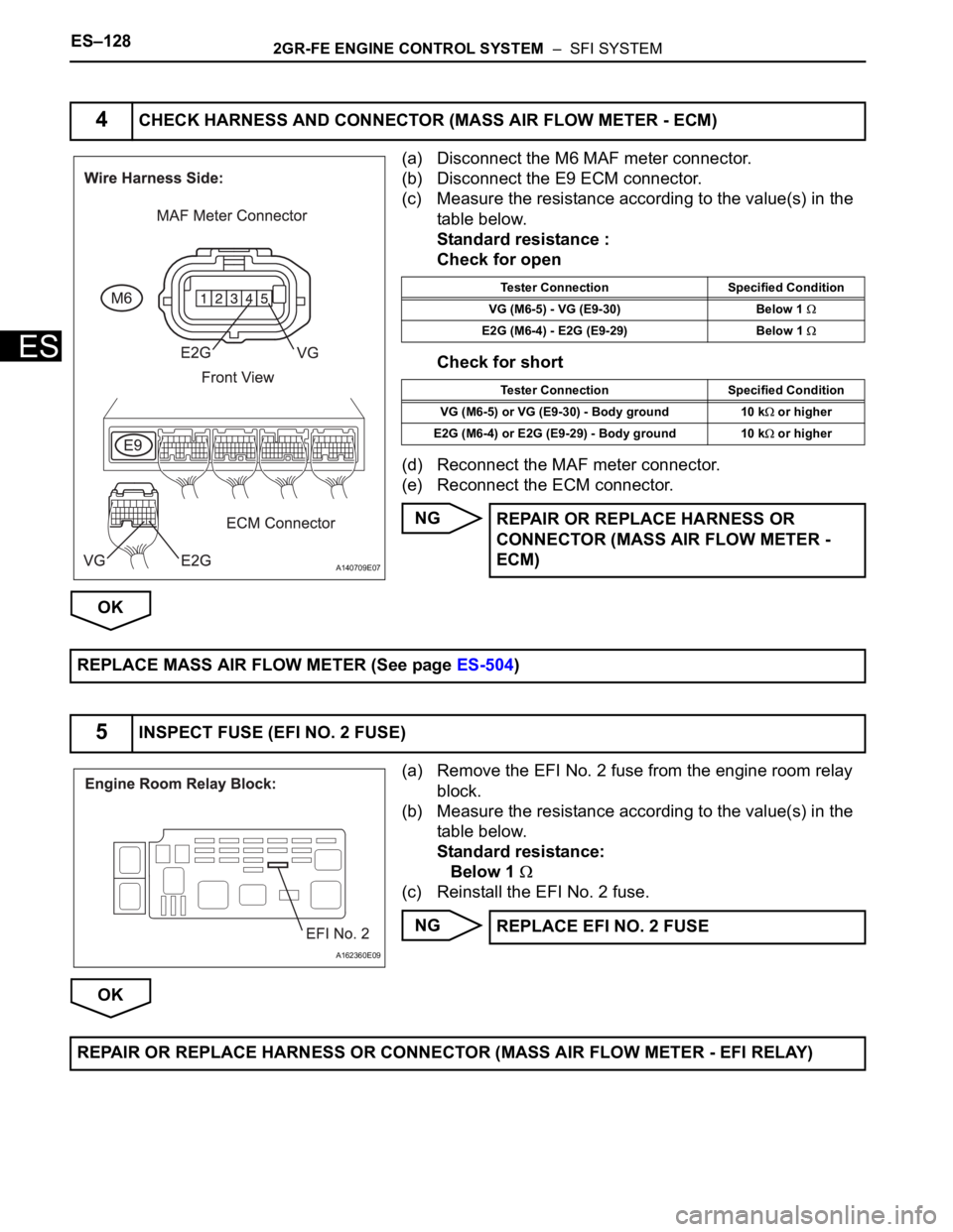 TOYOTA SIENNA 2007 Service Repair Manual ES–1282GR-FE ENGINE CONTROL SYSTEM – SFI SYSTEM
ES
(a) Disconnect the M6 MAF meter connector.
(b) Disconnect the E9 ECM connector.
(c) Measure the resistance according to the value(s) in the
ta TOYOTA SIENNA 2007 Service Repair Manual ES–1282GR-FE ENGINE CONTROL SYSTEM – SFI SYSTEM
ES
(a) Disconnect the M6 MAF meter connector.
(b) Disconnect the E9 ECM connector.
(c) Measure the resistance according to the value(s) in the
ta