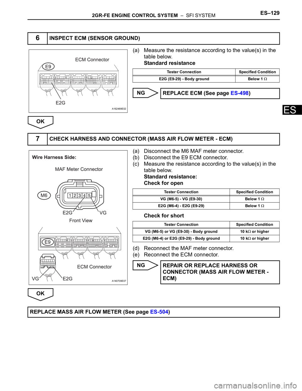 TOYOTA SIENNA 2007 Service Repair Manual 2GR-FE ENGINE CONTROL SYSTEM – SFI SYSTEMES–129
ES
(a) Measure the resistance according to the value(s) in the
table below.
Standard resistance
NG
OK
(a) Disconnect the M6 MAF meter connector.
TOYOTA SIENNA 2007 Service Repair Manual 2GR-FE ENGINE CONTROL SYSTEM – SFI SYSTEMES–129
ES
(a) Measure the resistance according to the value(s) in the
table below.
Standard resistance
NG
OK
(a) Disconnect the M6 MAF meter connector.