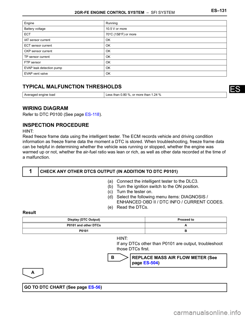 TOYOTA SIENNA 2007 Service Repair Manual 2GR-FE ENGINE CONTROL SYSTEM – SFI SYSTEMES–131
ESTYPICAL MALFUNCTION THRESHOLDS
WIRING DIAGRAM
Refer to DTC P0100 (See page ES-118).
INSPECTION PROCEDURE
HINT:
Read freeze frame data using the TOYOTA SIENNA 2007 Service Repair Manual 2GR-FE ENGINE CONTROL SYSTEM – SFI SYSTEMES–131
ESTYPICAL MALFUNCTION THRESHOLDS
WIRING DIAGRAM
Refer to DTC P0100 (See page ES-118).
INSPECTION PROCEDURE
HINT:
Read freeze frame data using the