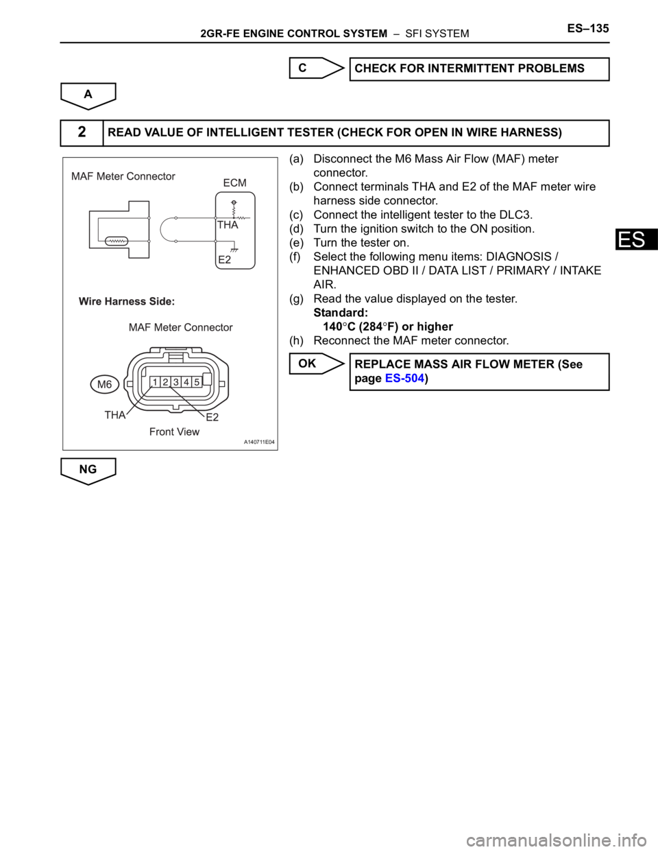 TOYOTA SIENNA 2007 Service Repair Manual 2GR-FE ENGINE CONTROL SYSTEM – SFI SYSTEMES–135
ES
C
A
(a) Disconnect the M6 Mass Air Flow (MAF) meter
connector.
(b) Connect terminals THA and E2 of the MAF meter wire
harness side connector. TOYOTA SIENNA 2007 Service Repair Manual 2GR-FE ENGINE CONTROL SYSTEM – SFI SYSTEMES–135
ES
C
A
(a) Disconnect the M6 Mass Air Flow (MAF) meter
connector.
(b) Connect terminals THA and E2 of the MAF meter wire
harness side connector.