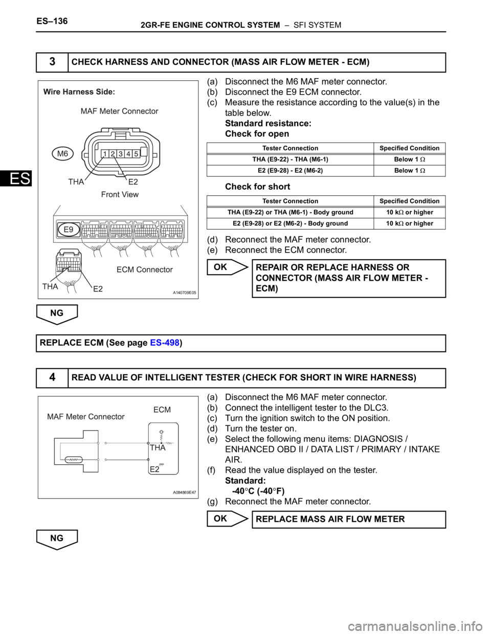 TOYOTA SIENNA 2007 Service Repair Manual ES–1362GR-FE ENGINE CONTROL SYSTEM – SFI SYSTEM
ES
(a) Disconnect the M6 MAF meter connector.
(b) Disconnect the E9 ECM connector.
(c) Measure the resistance according to the value(s) in the
ta TOYOTA SIENNA 2007 Service Repair Manual ES–1362GR-FE ENGINE CONTROL SYSTEM – SFI SYSTEM
ES
(a) Disconnect the M6 MAF meter connector.
(b) Disconnect the E9 ECM connector.
(c) Measure the resistance according to the value(s) in the
ta