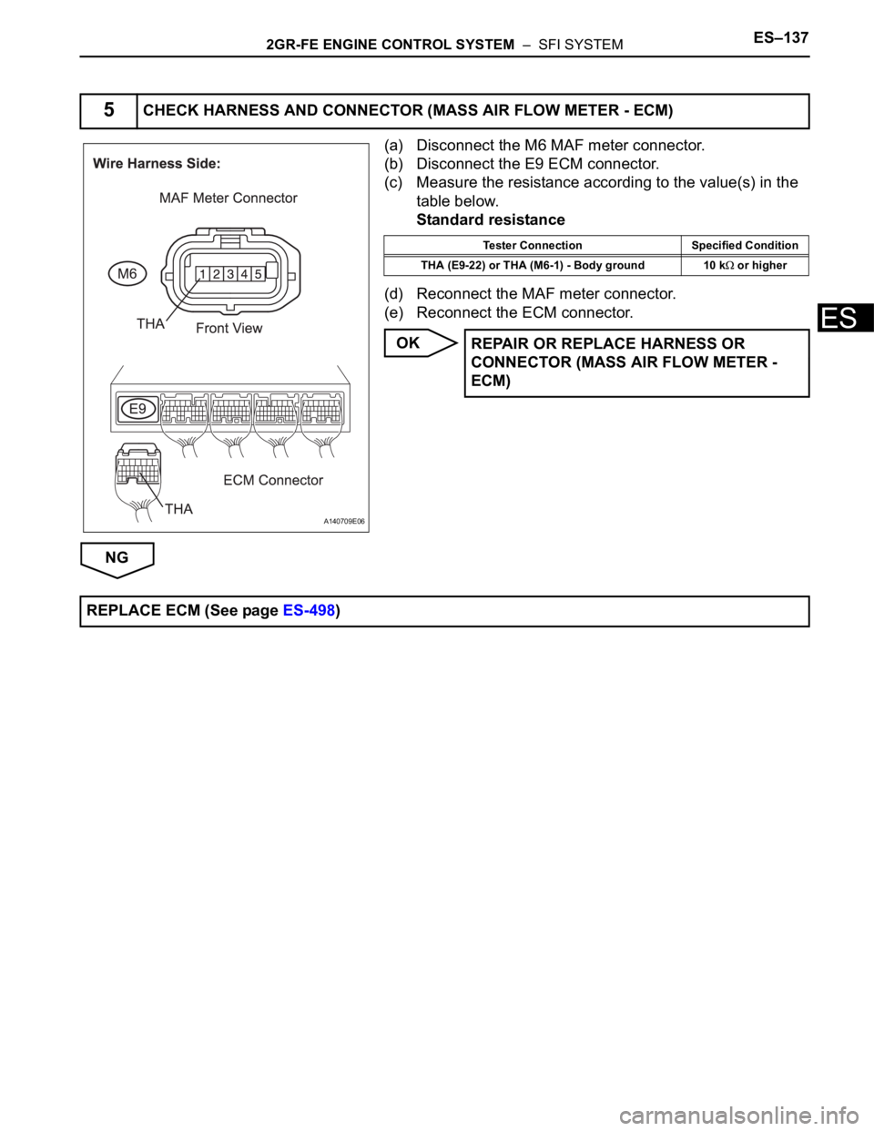 TOYOTA SIENNA 2007 Service Repair Manual 2GR-FE ENGINE CONTROL SYSTEM – SFI SYSTEMES–137
ES
(a) Disconnect the M6 MAF meter connector.
(b) Disconnect the E9 ECM connector.
(c) Measure the resistance according to the value(s) in the
ta TOYOTA SIENNA 2007 Service Repair Manual 2GR-FE ENGINE CONTROL SYSTEM – SFI SYSTEMES–137
ES
(a) Disconnect the M6 MAF meter connector.
(b) Disconnect the E9 ECM connector.
(c) Measure the resistance according to the value(s) in the
ta