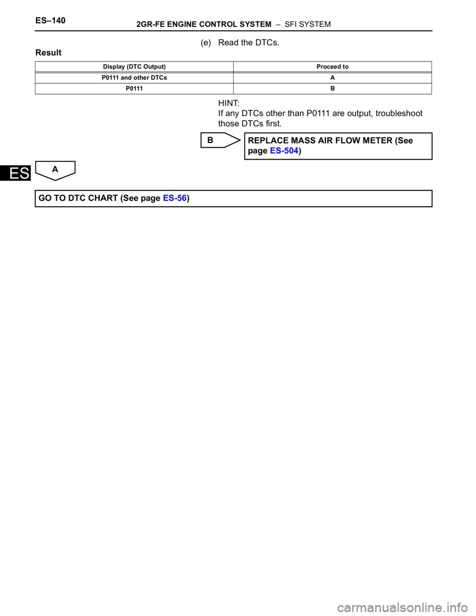 TOYOTA SIENNA 2007 Service Repair Manual ES–1402GR-FE ENGINE CONTROL SYSTEM – SFI SYSTEM
ES
(e) Read the DTCs.
Result
HINT:
If any DTCs other than P0111 are output, troubleshoot
those DTCs first.
B
A
Display (DTC Output) Proceed to
P0 TOYOTA SIENNA 2007 Service Repair Manual ES–1402GR-FE ENGINE CONTROL SYSTEM – SFI SYSTEM
ES
(e) Read the DTCs.
Result
HINT:
If any DTCs other than P0111 are output, troubleshoot
those DTCs first.
B
A
Display (DTC Output) Proceed to
P0