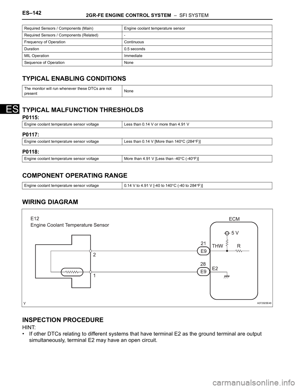 TOYOTA SIENNA 2007 Service Repair Manual ES–1422GR-FE ENGINE CONTROL SYSTEM – SFI SYSTEM
ES
TYPICAL ENABLING CONDITIONS
TYPICAL MALFUNCTION THRESHOLDS
P0115:
P0117:
P0118:
COMPONENT OPERATING RANGE
WIRING DIAGRAM
INSPECTION PROCEDURE
H TOYOTA SIENNA 2007 Service Repair Manual ES–1422GR-FE ENGINE CONTROL SYSTEM – SFI SYSTEM
ES
TYPICAL ENABLING CONDITIONS
TYPICAL MALFUNCTION THRESHOLDS
P0115:
P0117:
P0118:
COMPONENT OPERATING RANGE
WIRING DIAGRAM
INSPECTION PROCEDURE
H