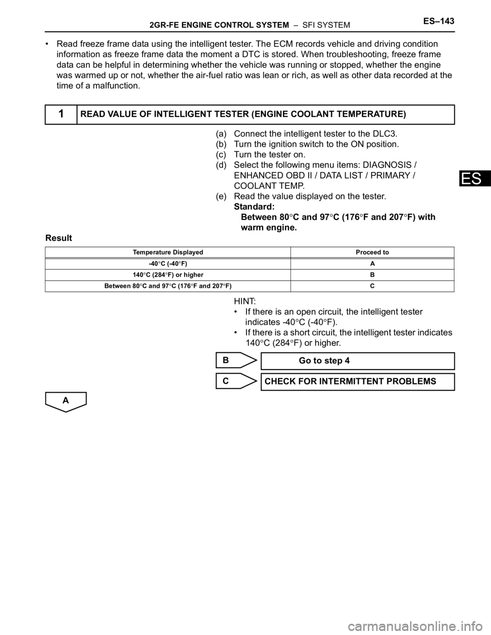 TOYOTA SIENNA 2007 Service Repair Manual 2GR-FE ENGINE CONTROL SYSTEM – SFI SYSTEMES–143
ES
• Read freeze frame data using the intelligent tester. The ECM records vehicle and driving condition
information as freeze frame data the mo TOYOTA SIENNA 2007 Service Repair Manual 2GR-FE ENGINE CONTROL SYSTEM – SFI SYSTEMES–143
ES
• Read freeze frame data using the intelligent tester. The ECM records vehicle and driving condition
information as freeze frame data the mo