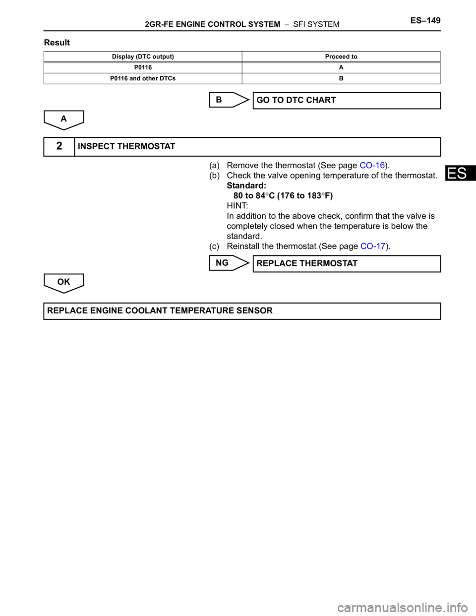 TOYOTA SIENNA 2007 Service Repair Manual 2GR-FE ENGINE CONTROL SYSTEM – SFI SYSTEMES–149
ES
Result
B
A
(a) Remove the thermostat (See page CO-16).
(b) Check the valve opening temperature of the thermostat.
Standard:
80 to 84
C (176 to TOYOTA SIENNA 2007 Service Repair Manual 2GR-FE ENGINE CONTROL SYSTEM – SFI SYSTEMES–149
ES
Result
B
A
(a) Remove the thermostat (See page CO-16).
(b) Check the valve opening temperature of the thermostat.
Standard:
80 to 84
C (176 to