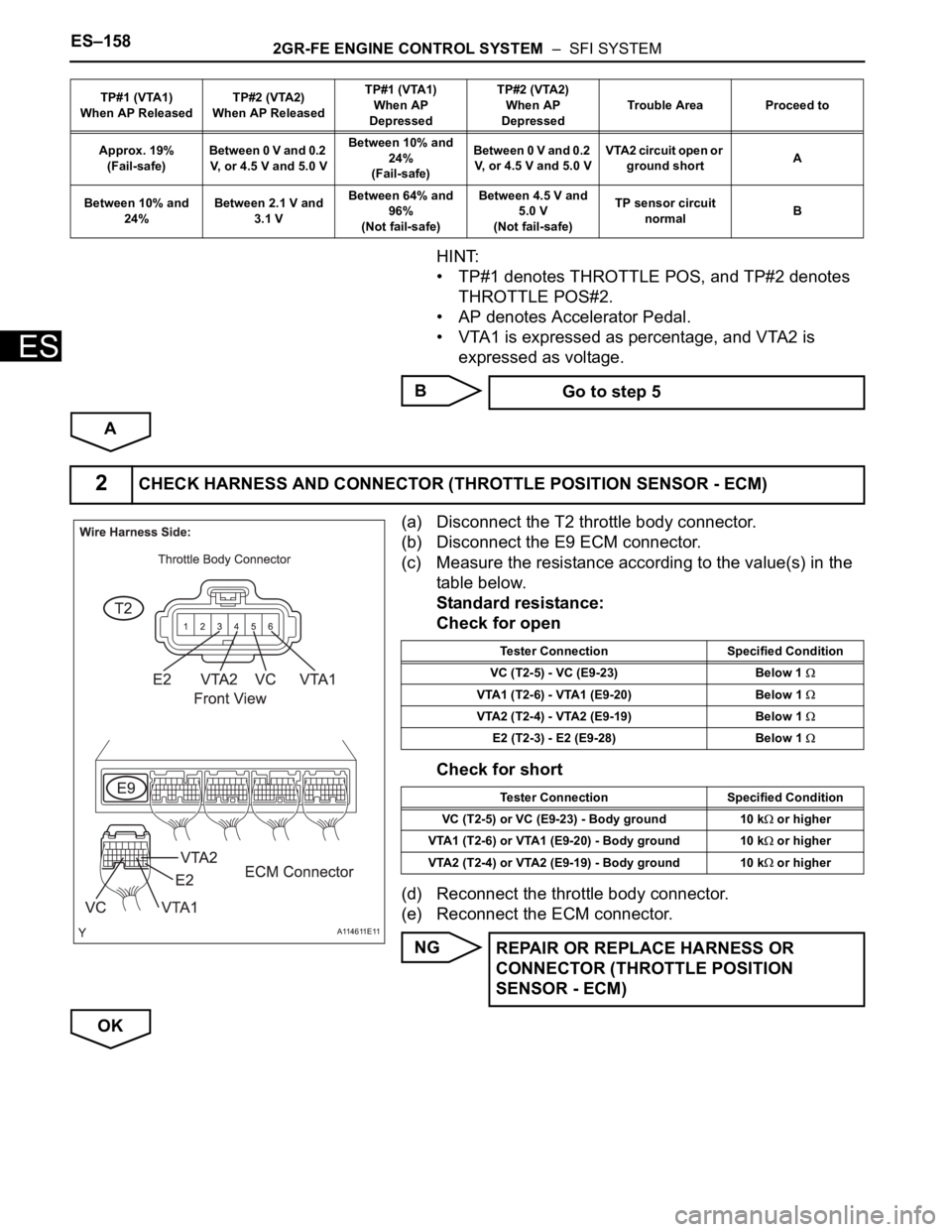TOYOTA SIENNA 2007 Service Repair Manual ES–1582GR-FE ENGINE CONTROL SYSTEM – SFI SYSTEM
ES
HINT:
• TP#1 denotes THROTTLE POS, and TP#2 denotes
THROTTLE POS#2.
• AP denotes Accelerator Pedal.
• VTA1 is expressed as percentage, a TOYOTA SIENNA 2007 Service Repair Manual ES–1582GR-FE ENGINE CONTROL SYSTEM – SFI SYSTEM
ES
HINT:
• TP#1 denotes THROTTLE POS, and TP#2 denotes
THROTTLE POS#2.
• AP denotes Accelerator Pedal.
• VTA1 is expressed as percentage, a