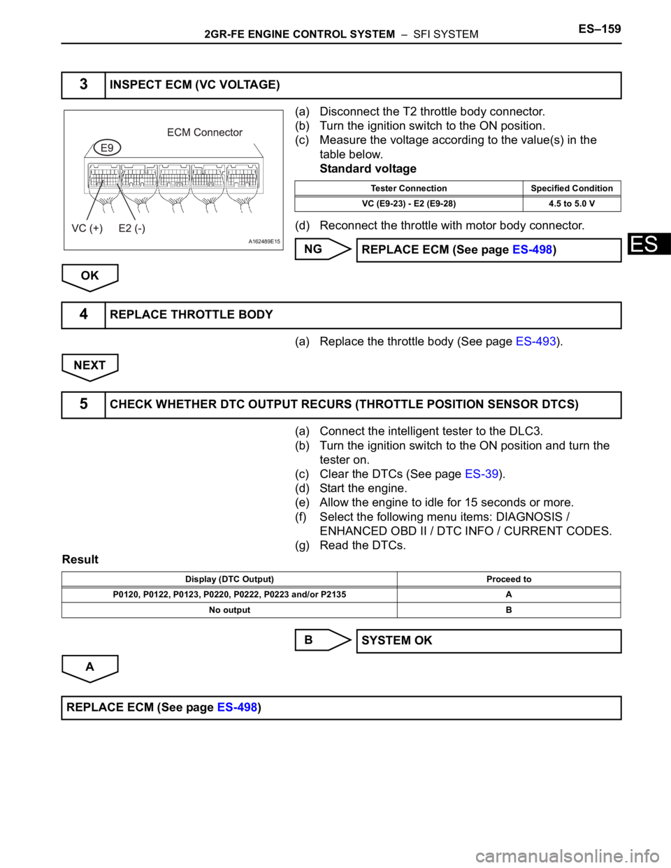 TOYOTA SIENNA 2007 Service Repair Manual 2GR-FE ENGINE CONTROL SYSTEM – SFI SYSTEMES–159
ES
(a) Disconnect the T2 throttle body connector.
(b) Turn the ignition switch to the ON position.
(c) Measure the voltage according to the value( TOYOTA SIENNA 2007 Service Repair Manual 2GR-FE ENGINE CONTROL SYSTEM – SFI SYSTEMES–159
ES
(a) Disconnect the T2 throttle body connector.
(b) Turn the ignition switch to the ON position.
(c) Measure the voltage according to the value(
