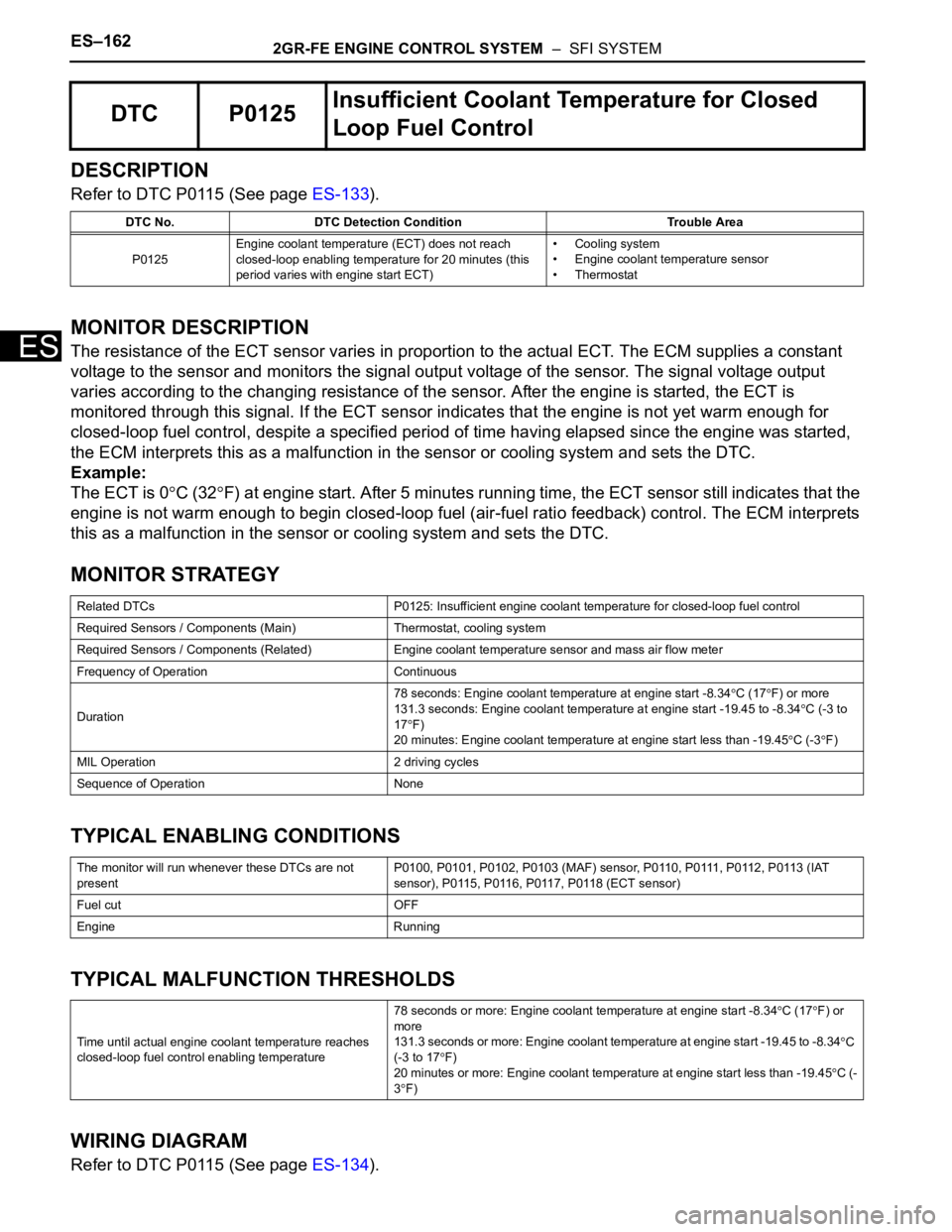 TOYOTA SIENNA 2007 Service Repair Manual ES–1622GR-FE ENGINE CONTROL SYSTEM – SFI SYSTEM
ES
DESCRIPTION
Refer to DTC P0115 (See page ES-133).
MONITOR DESCRIPTION
The resistance of the ECT sensor varies in proportion to the actual ECT. TOYOTA SIENNA 2007 Service Repair Manual ES–1622GR-FE ENGINE CONTROL SYSTEM – SFI SYSTEM
ES
DESCRIPTION
Refer to DTC P0115 (See page ES-133).
MONITOR DESCRIPTION
The resistance of the ECT sensor varies in proportion to the actual ECT.