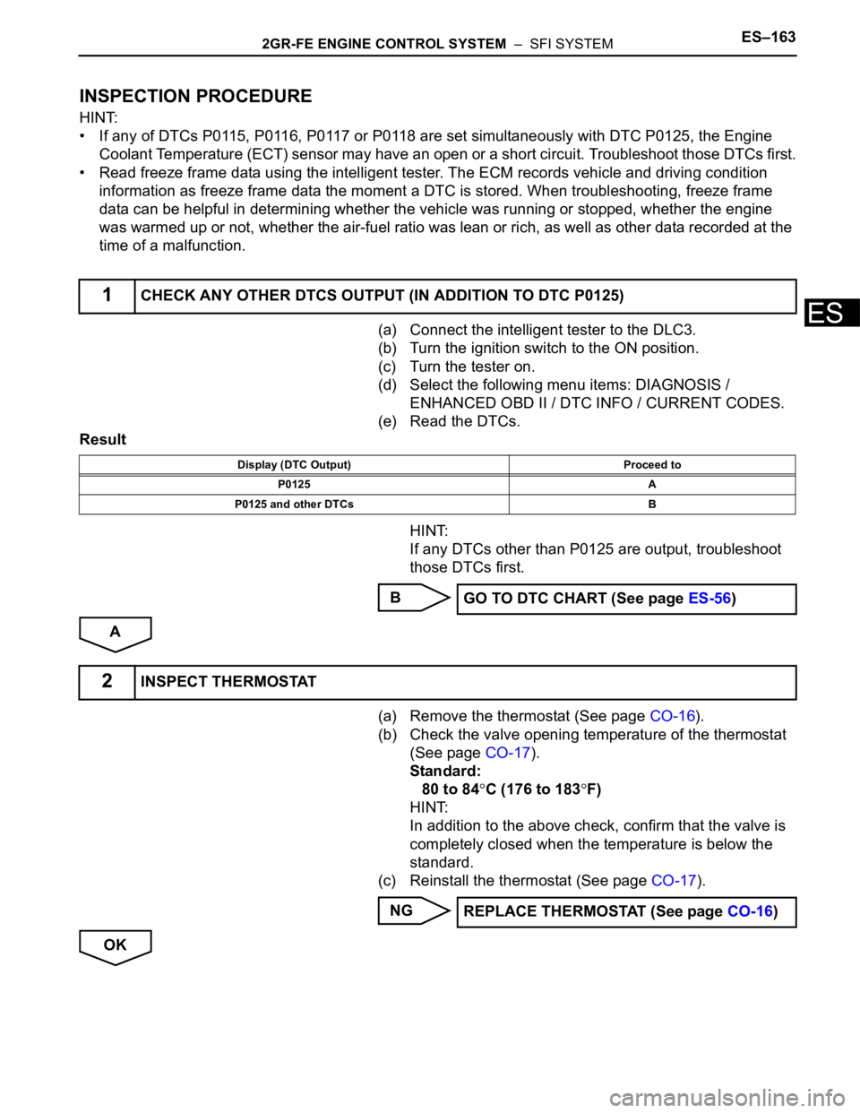 TOYOTA SIENNA 2007 Service Repair Manual 2GR-FE ENGINE CONTROL SYSTEM – SFI SYSTEMES–163
ES
INSPECTION PROCEDURE
HINT:
• If any of DTCs P0115, P0116, P0117 or P0118 are set simultaneously with DTC P0125, the Engine
Coolant Temperatu TOYOTA SIENNA 2007 Service Repair Manual 2GR-FE ENGINE CONTROL SYSTEM – SFI SYSTEMES–163
ES
INSPECTION PROCEDURE
HINT:
• If any of DTCs P0115, P0116, P0117 or P0118 are set simultaneously with DTC P0125, the Engine
Coolant Temperatu