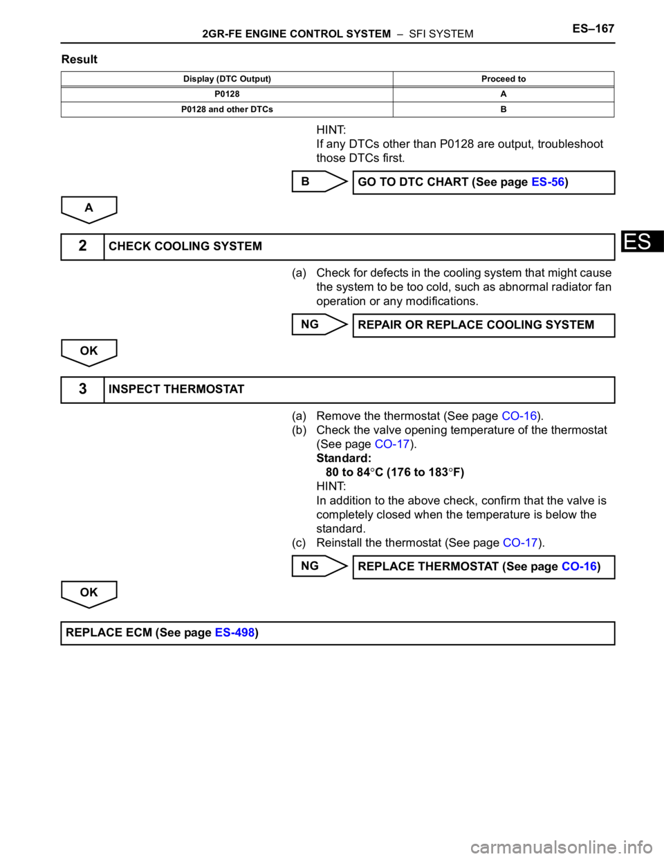 TOYOTA SIENNA 2007 Service Repair Manual 2GR-FE ENGINE CONTROL SYSTEM – SFI SYSTEMES–167
ES
Result
HINT:
If any DTCs other than P0128 are output, troubleshoot
those DTCs first.
B
A
(a) Check for defects in the cooling system that migh TOYOTA SIENNA 2007 Service Repair Manual 2GR-FE ENGINE CONTROL SYSTEM – SFI SYSTEMES–167
ES
Result
HINT:
If any DTCs other than P0128 are output, troubleshoot
those DTCs first.
B
A
(a) Check for defects in the cooling system that migh
