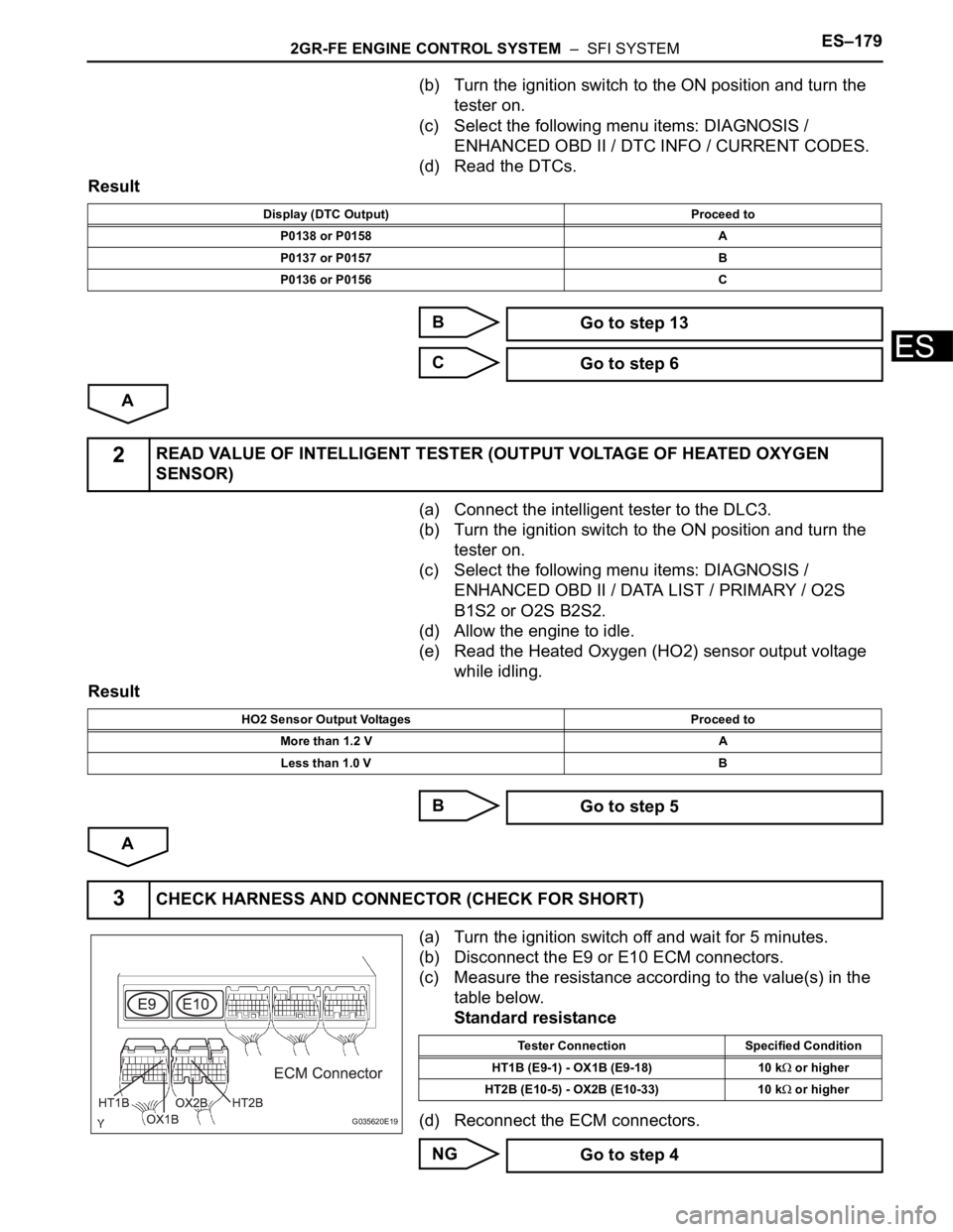 TOYOTA SIENNA 2007 Service Repair Manual 2GR-FE ENGINE CONTROL SYSTEM – SFI SYSTEMES–179
ES
(b) Turn the ignition switch to the ON position and turn the
tester on.
(c) Select the following menu items: DIAGNOSIS /
ENHANCED OBD II / DT TOYOTA SIENNA 2007 Service Repair Manual 2GR-FE ENGINE CONTROL SYSTEM – SFI SYSTEMES–179
ES
(b) Turn the ignition switch to the ON position and turn the
tester on.
(c) Select the following menu items: DIAGNOSIS /
ENHANCED OBD II / DT