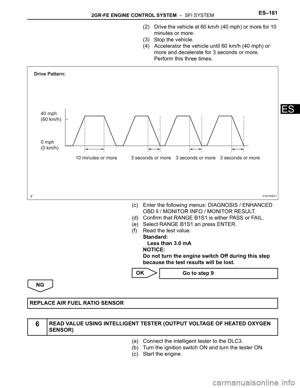 TOYOTA SIENNA 2007 Service Repair Manual 2GR-FE ENGINE CONTROL SYSTEM – SFI SYSTEMES–181
ES
(2) Drive the vehicle at 60 km/h (40 mph) or more for 10
minutes or more.
(3) Stop the vehicle.
(4) Accelerator the vehicle until 60 km/h (40 TOYOTA SIENNA 2007 Service Repair Manual 2GR-FE ENGINE CONTROL SYSTEM – SFI SYSTEMES–181
ES
(2) Drive the vehicle at 60 km/h (40 mph) or more for 10
minutes or more.
(3) Stop the vehicle.
(4) Accelerator the vehicle until 60 km/h (40