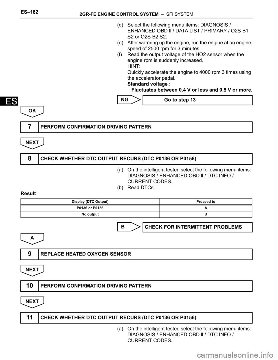 TOYOTA SIENNA 2007 Service Repair Manual ES–1822GR-FE ENGINE CONTROL SYSTEM – SFI SYSTEM
ES
(d) Select the following menu items: DIAGNOSIS /
ENHANCED OBD ll / DATA LIST / PRIMARY / O2S B1
S2 or O2S B2 S2.
(e) After warming up the eng TOYOTA SIENNA 2007 Service Repair Manual ES–1822GR-FE ENGINE CONTROL SYSTEM – SFI SYSTEM
ES
(d) Select the following menu items: DIAGNOSIS /
ENHANCED OBD ll / DATA LIST / PRIMARY / O2S B1
S2 or O2S B2 S2.
(e) After warming up the eng