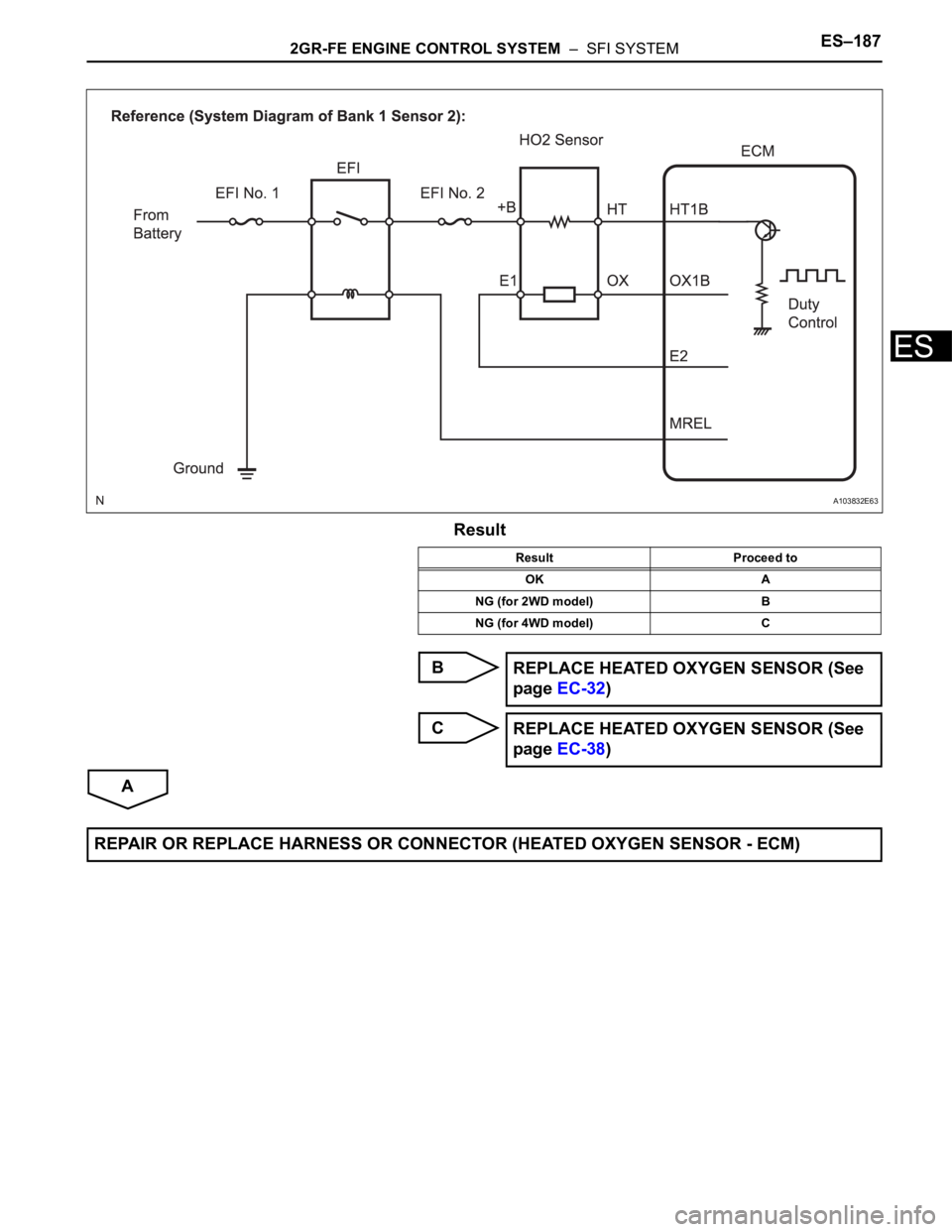 TOYOTA SIENNA 2007 Service Repair Manual 2GR-FE ENGINE CONTROL SYSTEM – SFI SYSTEMES–187
ES
Result
B
C
A
A103832E63
Result Proceed to
OK A
NG (for 2WD model) B
NG (for 4WD model) C
REPLACE HEATED OXYGEN SENSOR (See
page EC-32)
REPLACE TOYOTA SIENNA 2007 Service Repair Manual 2GR-FE ENGINE CONTROL SYSTEM – SFI SYSTEMES–187
ES
Result
B
C
A
A103832E63
Result Proceed to
OK A
NG (for 2WD model) B
NG (for 4WD model) C
REPLACE HEATED OXYGEN SENSOR (See
page EC-32)
REPLACE