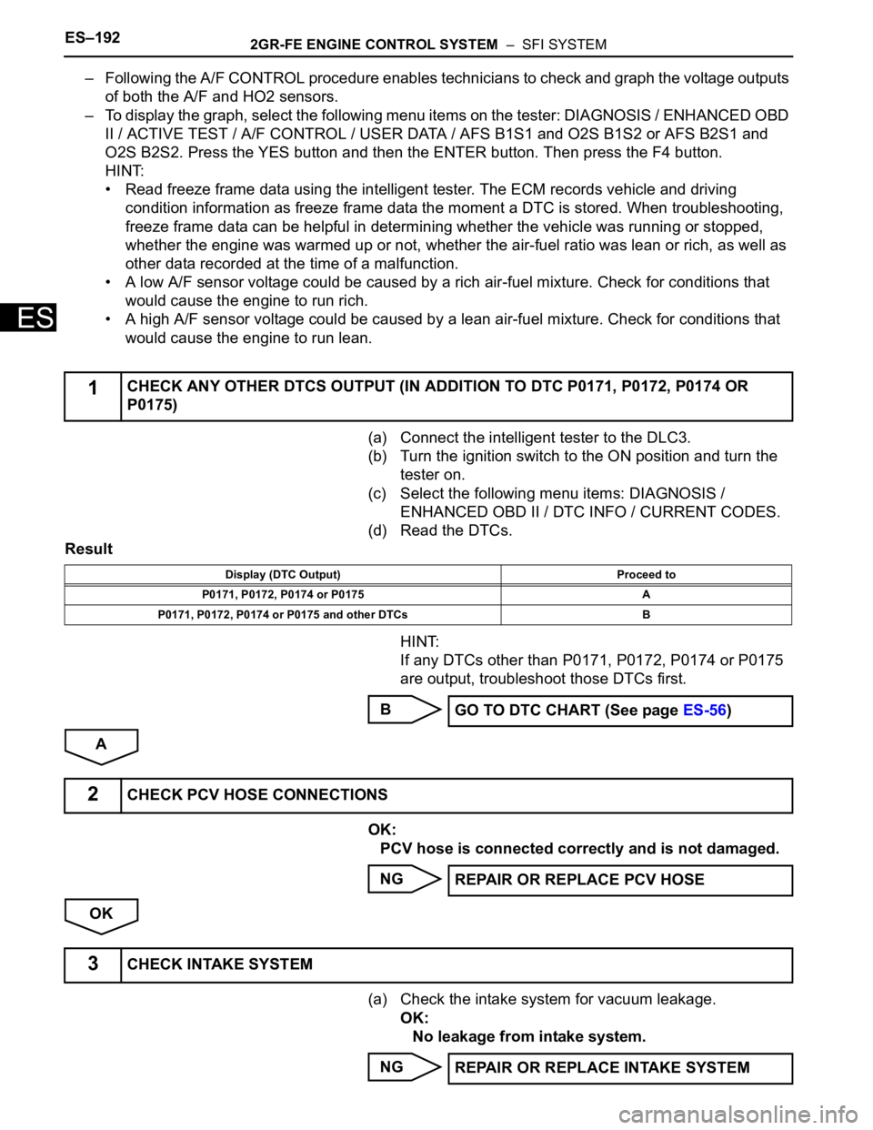 TOYOTA SIENNA 2007 Service Repair Manual ES–1922GR-FE ENGINE CONTROL SYSTEM – SFI SYSTEM
ES
– Following the A/F CONTROL procedure enables technicians to check and graph the voltage outputs
of both the A/F and HO2 sensors.
– To dis TOYOTA SIENNA 2007 Service Repair Manual ES–1922GR-FE ENGINE CONTROL SYSTEM – SFI SYSTEM
ES
– Following the A/F CONTROL procedure enables technicians to check and graph the voltage outputs
of both the A/F and HO2 sensors.
– To dis