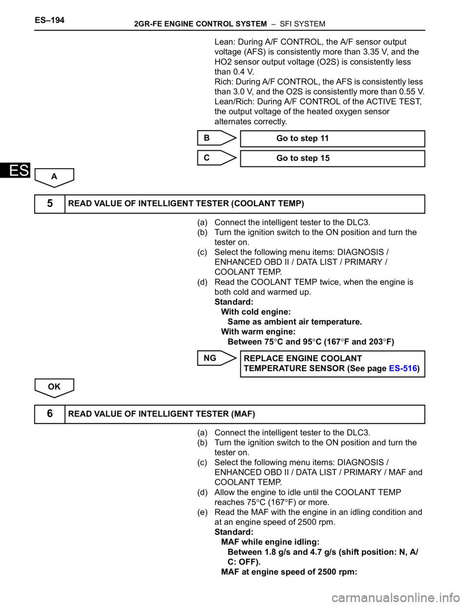 TOYOTA SIENNA 2007 Service Repair Manual ES–1942GR-FE ENGINE CONTROL SYSTEM – SFI SYSTEM
ES
Lean: During A/F CONTROL, the A/F sensor output
voltage (AFS) is consistently more than 3.35 V, and the
HO2 sensor output voltage (O2S) is co TOYOTA SIENNA 2007 Service Repair Manual ES–1942GR-FE ENGINE CONTROL SYSTEM – SFI SYSTEM
ES
Lean: During A/F CONTROL, the A/F sensor output
voltage (AFS) is consistently more than 3.35 V, and the
HO2 sensor output voltage (O2S) is co