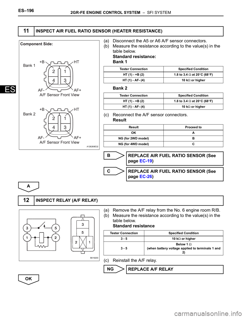 TOYOTA SIENNA 2007 Service Repair Manual ES–1962GR-FE ENGINE CONTROL SYSTEM – SFI SYSTEM
ES
(a) Disconnect the A5 or A6 A/F sensor connectors.
(b) Measure the resistance according to the value(s) in the
table below.
Standard resistanc TOYOTA SIENNA 2007 Service Repair Manual ES–1962GR-FE ENGINE CONTROL SYSTEM – SFI SYSTEM
ES
(a) Disconnect the A5 or A6 A/F sensor connectors.
(b) Measure the resistance according to the value(s) in the
table below.
Standard resistanc