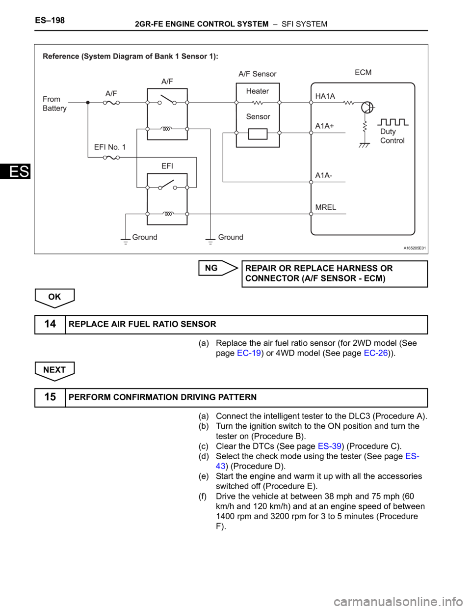 TOYOTA SIENNA 2007 Service Repair Manual ES–1982GR-FE ENGINE CONTROL SYSTEM – SFI SYSTEM
ES
NG
OK
(a) Replace the air fuel ratio sensor (for 2WD model (See
page EC-19) or 4WD model (See page EC-26)).
NEXT
(a) Connect the intelligent t TOYOTA SIENNA 2007 Service Repair Manual ES–1982GR-FE ENGINE CONTROL SYSTEM – SFI SYSTEM
ES
NG
OK
(a) Replace the air fuel ratio sensor (for 2WD model (See
page EC-19) or 4WD model (See page EC-26)).
NEXT
(a) Connect the intelligent t