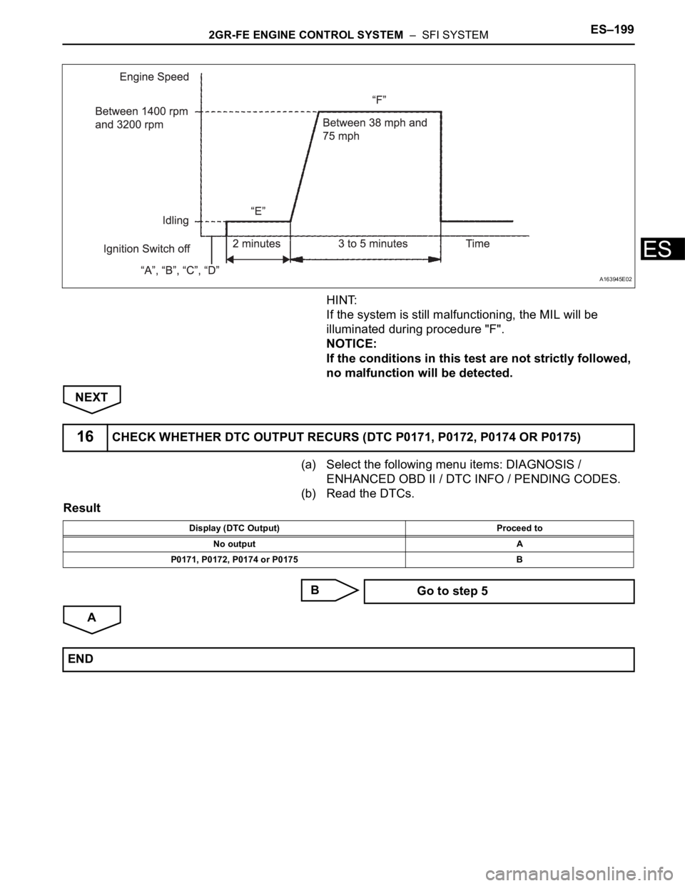 TOYOTA SIENNA 2007 Service Repair Manual 2GR-FE ENGINE CONTROL SYSTEM – SFI SYSTEMES–199
ES
HINT:
If the system is still malfunctioning, the MIL will be
illuminated during procedure "F".
NOTICE:
If the conditions in this test TOYOTA SIENNA 2007 Service Repair Manual 2GR-FE ENGINE CONTROL SYSTEM – SFI SYSTEMES–199
ES
HINT:
If the system is still malfunctioning, the MIL will be
illuminated during procedure "F".
NOTICE:
If the conditions in this test