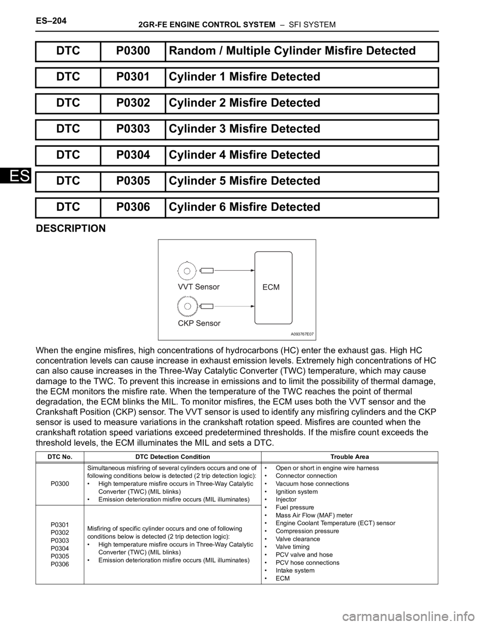 TOYOTA SIENNA 2007 Service Repair Manual ES–2042GR-FE ENGINE CONTROL SYSTEM – SFI SYSTEM
ES
DESCRIPTION
When the engine misfires, high concentrations of hydrocarbons (HC) enter the exhaust gas. High HC
concentration levels can cause i TOYOTA SIENNA 2007 Service Repair Manual ES–2042GR-FE ENGINE CONTROL SYSTEM – SFI SYSTEM
ES
DESCRIPTION
When the engine misfires, high concentrations of hydrocarbons (HC) enter the exhaust gas. High HC
concentration levels can cause i