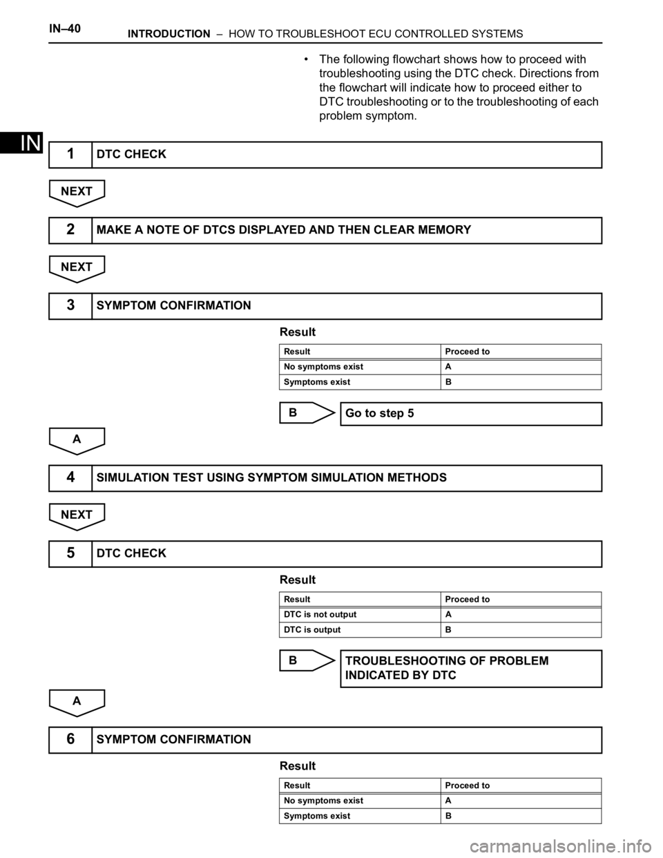 TOYOTA SIENNA 2007  Service Workshop Manual IN–40INTRODUCTION  –  HOW TO TROUBLESHOOT ECU CONTROLLED SYSTEMS
IN
• The following flowchart shows how to proceed with 
troubleshooting using the DTC check. Directions from 
the flowchart will 