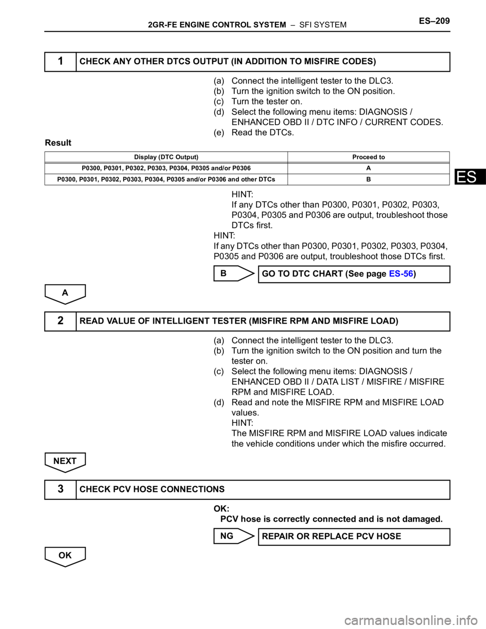 TOYOTA SIENNA 2007 Service Repair Manual 2GR-FE ENGINE CONTROL SYSTEM – SFI SYSTEMES–209
ES
(a) Connect the intelligent tester to the DLC3.
(b) Turn the ignition switch to the ON position.
(c) Turn the tester on.
(d) Select the followi TOYOTA SIENNA 2007 Service Repair Manual 2GR-FE ENGINE CONTROL SYSTEM – SFI SYSTEMES–209
ES
(a) Connect the intelligent tester to the DLC3.
(b) Turn the ignition switch to the ON position.
(c) Turn the tester on.
(d) Select the followi
