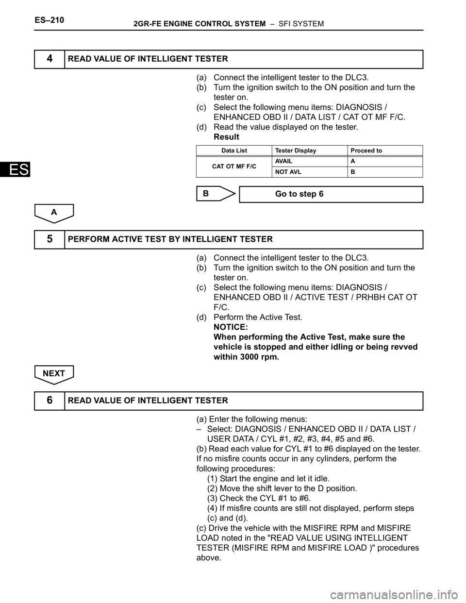 TOYOTA SIENNA 2007 Service Repair Manual ES–2102GR-FE ENGINE CONTROL SYSTEM – SFI SYSTEM
ES
(a) Connect the intelligent tester to the DLC3.
(b) Turn the ignition switch to the ON position and turn the
tester on.
(c) Select the followi TOYOTA SIENNA 2007 Service Repair Manual ES–2102GR-FE ENGINE CONTROL SYSTEM – SFI SYSTEM
ES
(a) Connect the intelligent tester to the DLC3.
(b) Turn the ignition switch to the ON position and turn the
tester on.
(c) Select the followi