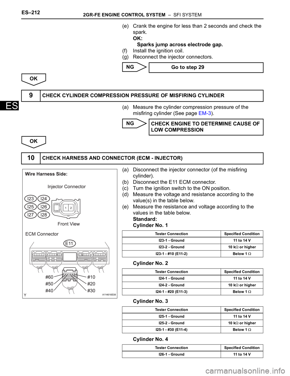 TOYOTA SIENNA 2007 Service Repair Manual ES–2122GR-FE ENGINE CONTROL SYSTEM – SFI SYSTEM
ES
(e) Crank the engine for less than 2 seconds and check the
spark.
OK:
Sparks jump across electrode gap.
(f) Install the ignition coil.
(g) Rec TOYOTA SIENNA 2007 Service Repair Manual ES–2122GR-FE ENGINE CONTROL SYSTEM – SFI SYSTEM
ES
(e) Crank the engine for less than 2 seconds and check the
spark.
OK:
Sparks jump across electrode gap.
(f) Install the ignition coil.
(g) Rec