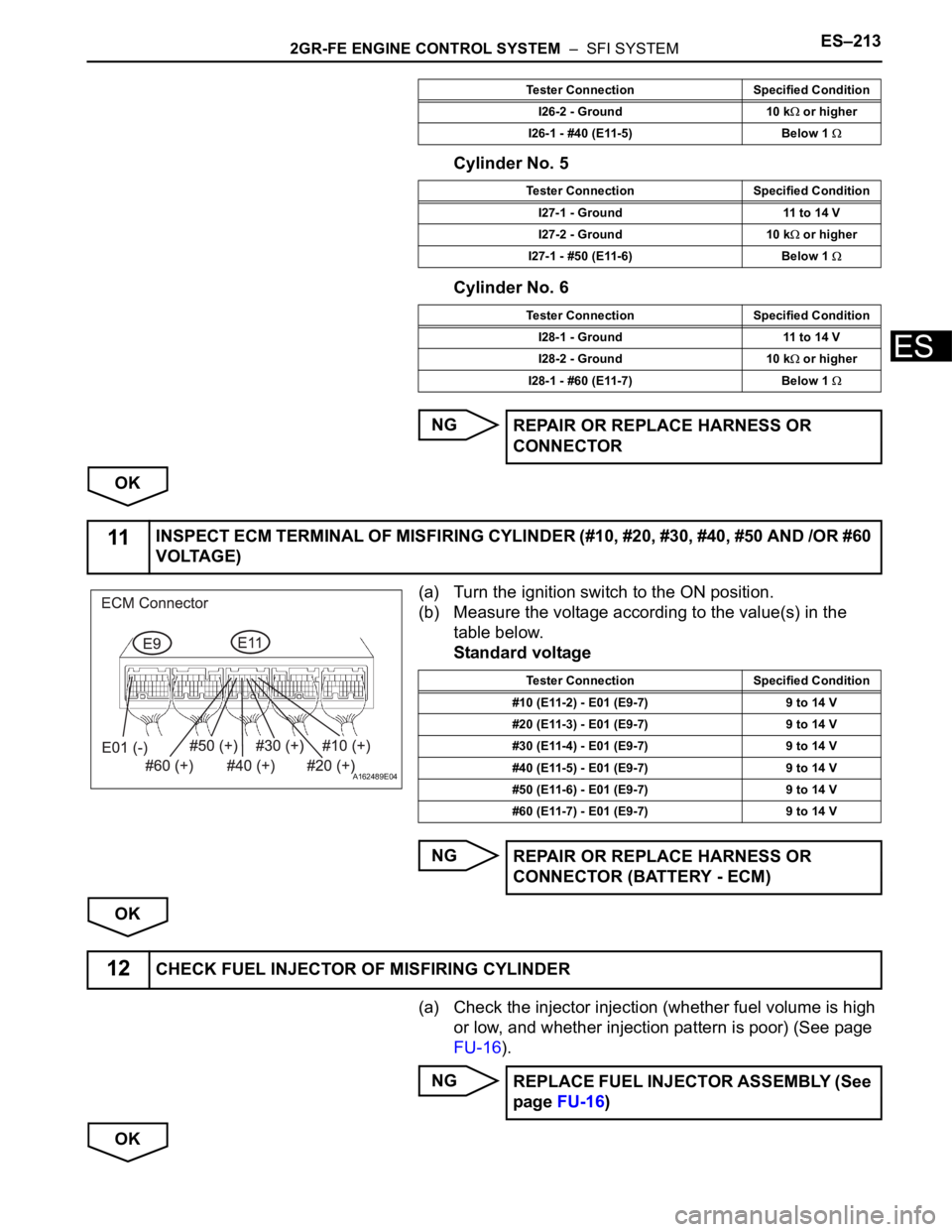 TOYOTA SIENNA 2007 Service Repair Manual 2GR-FE ENGINE CONTROL SYSTEM – SFI SYSTEMES–213
ES
Cylinder No. 5
Cylinder No. 6
NG
OK
(a) Turn the ignition switch to the ON position.
(b) Measure the voltage according to the value(s) in the
TOYOTA SIENNA 2007 Service Repair Manual 2GR-FE ENGINE CONTROL SYSTEM – SFI SYSTEMES–213
ES
Cylinder No. 5
Cylinder No. 6
NG
OK
(a) Turn the ignition switch to the ON position.
(b) Measure the voltage according to the value(s) in the