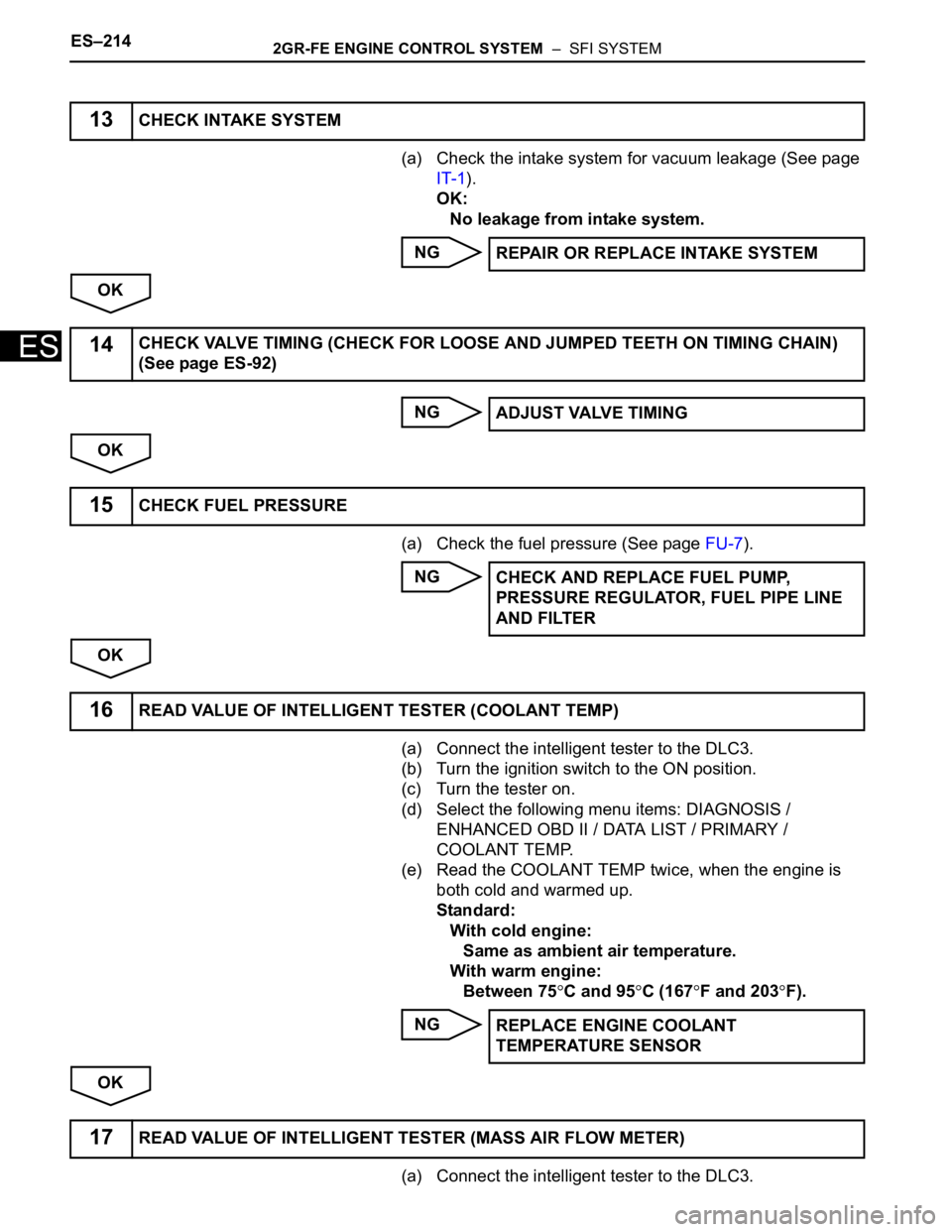 TOYOTA SIENNA 2007 Service Repair Manual ES–2142GR-FE ENGINE CONTROL SYSTEM – SFI SYSTEM
ES
(a) Check the intake system for vacuum leakage (See page
IT-1).
OK:
No leakage from intake system.
NG
OK
NG
OK
(a) Check the fuel pressure (Se TOYOTA SIENNA 2007 Service Repair Manual ES–2142GR-FE ENGINE CONTROL SYSTEM – SFI SYSTEM
ES
(a) Check the intake system for vacuum leakage (See page
IT-1).
OK:
No leakage from intake system.
NG
OK
NG
OK
(a) Check the fuel pressure (Se