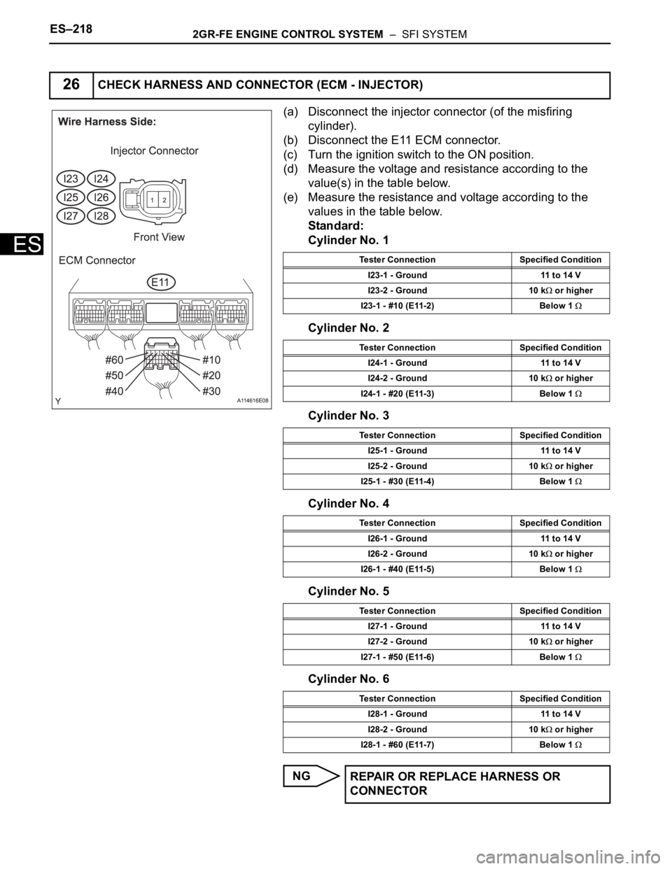 TOYOTA SIENNA 2007 Service Repair Manual ES–2182GR-FE ENGINE CONTROL SYSTEM – SFI SYSTEM
ES
(a) Disconnect the injector connector (of the misfiring
cylinder).
(b) Disconnect the E11 ECM connector.
(c) Turn the ignition switch to the O TOYOTA SIENNA 2007 Service Repair Manual ES–2182GR-FE ENGINE CONTROL SYSTEM – SFI SYSTEM
ES
(a) Disconnect the injector connector (of the misfiring
cylinder).
(b) Disconnect the E11 ECM connector.
(c) Turn the ignition switch to the O