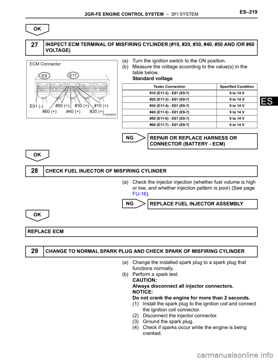 TOYOTA SIENNA 2007 Service Repair Manual 2GR-FE ENGINE CONTROL SYSTEM – SFI SYSTEMES–219
ES
OK
(a) Turn the ignition switch to the ON position.
(b) Measure the voltage according to the value(s) in the
table below.
Standard voltage
NG
TOYOTA SIENNA 2007 Service Repair Manual 2GR-FE ENGINE CONTROL SYSTEM – SFI SYSTEMES–219
ES
OK
(a) Turn the ignition switch to the ON position.
(b) Measure the voltage according to the value(s) in the
table below.
Standard voltage
NG