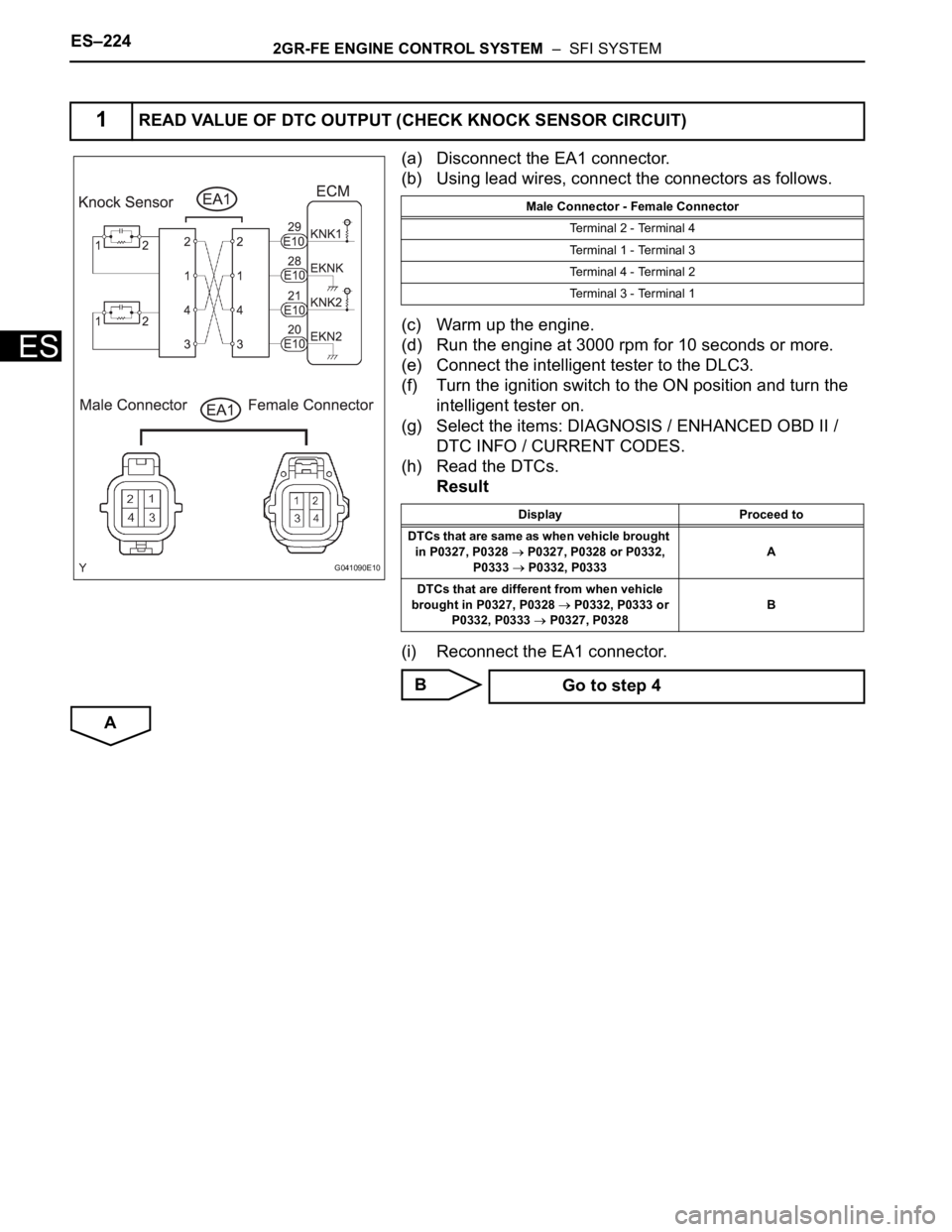 TOYOTA SIENNA 2007 Service Repair Manual ES–2242GR-FE ENGINE CONTROL SYSTEM – SFI SYSTEM
ES
(a) Disconnect the EA1 connector.
(b) Using lead wires, connect the connectors as follows.
(c) Warm up the engine.
(d) Run the engine at 3000 r TOYOTA SIENNA 2007 Service Repair Manual ES–2242GR-FE ENGINE CONTROL SYSTEM – SFI SYSTEM
ES
(a) Disconnect the EA1 connector.
(b) Using lead wires, connect the connectors as follows.
(c) Warm up the engine.
(d) Run the engine at 3000 r