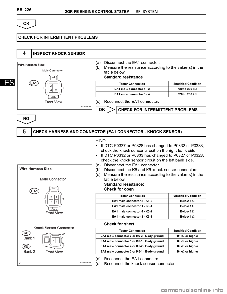 TOYOTA SIENNA 2007 Service Repair Manual ES–2262GR-FE ENGINE CONTROL SYSTEM – SFI SYSTEM
ES
OK
(a) Disconnect the EA1 connector.
(b) Measure the resistance according to the value(s) in the
table below.
Standard resistance
(c) Reconnec TOYOTA SIENNA 2007 Service Repair Manual ES–2262GR-FE ENGINE CONTROL SYSTEM – SFI SYSTEM
ES
OK
(a) Disconnect the EA1 connector.
(b) Measure the resistance according to the value(s) in the
table below.
Standard resistance
(c) Reconnec