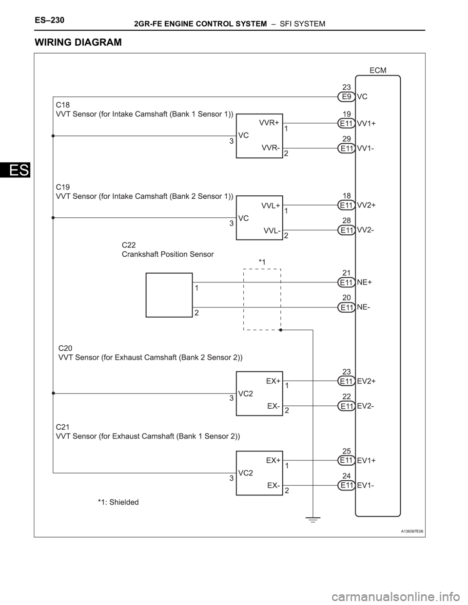 TOYOTA SIENNA 2007 Service Repair Manual ES–2302GR-FE ENGINE CONTROL SYSTEM – SFI SYSTEM
ES
WIRING DIAGRAM
A136097E06 TOYOTA SIENNA 2007 Service Repair Manual ES–2302GR-FE ENGINE CONTROL SYSTEM – SFI SYSTEM
ES
WIRING DIAGRAM
A136097E06