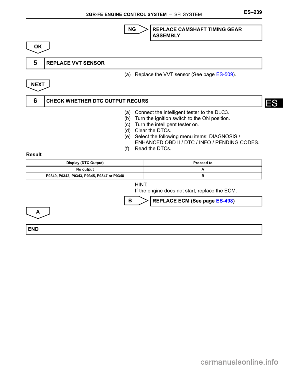 TOYOTA SIENNA 2007 Service Repair Manual 2GR-FE ENGINE CONTROL SYSTEM – SFI SYSTEMES–239
ES
NG
OK
(a) Replace the VVT sensor (See page ES-509).
NEXT
(a) Connect the intelligent tester to the DLC3.
(b) Turn the ignition switch to the ON TOYOTA SIENNA 2007 Service Repair Manual 2GR-FE ENGINE CONTROL SYSTEM – SFI SYSTEMES–239
ES
NG
OK
(a) Replace the VVT sensor (See page ES-509).
NEXT
(a) Connect the intelligent tester to the DLC3.
(b) Turn the ignition switch to the ON