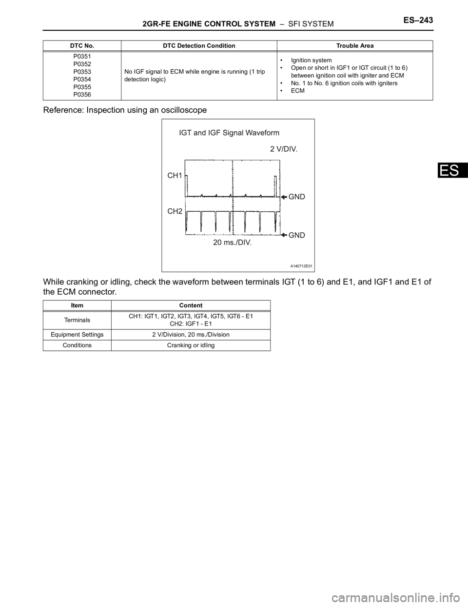 TOYOTA SIENNA 2007 Service Repair Manual 2GR-FE ENGINE CONTROL SYSTEM – SFI SYSTEMES–243
ES
Reference: Inspection using an oscilloscope
While cranking or idling, check the waveform between terminals IGT (1 to 6) and E1, and IGF1 and E1 TOYOTA SIENNA 2007 Service Repair Manual 2GR-FE ENGINE CONTROL SYSTEM – SFI SYSTEMES–243
ES
Reference: Inspection using an oscilloscope
While cranking or idling, check the waveform between terminals IGT (1 to 6) and E1, and IGF1 and E1