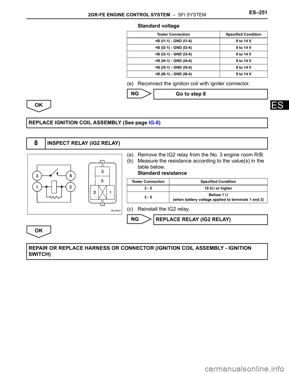 TOYOTA SIENNA 2007 Service Repair Manual 2GR-FE ENGINE CONTROL SYSTEM – SFI SYSTEMES–251
ES
Standard voltage
(e) Reconnect the ignition coil with igniter connector.
NG
OK
(a) Remove the IG2 relay from the No. 3 engine room R/B.
(b) Mea TOYOTA SIENNA 2007 Service Repair Manual 2GR-FE ENGINE CONTROL SYSTEM – SFI SYSTEMES–251
ES
Standard voltage
(e) Reconnect the ignition coil with igniter connector.
NG
OK
(a) Remove the IG2 relay from the No. 3 engine room R/B.
(b) Mea