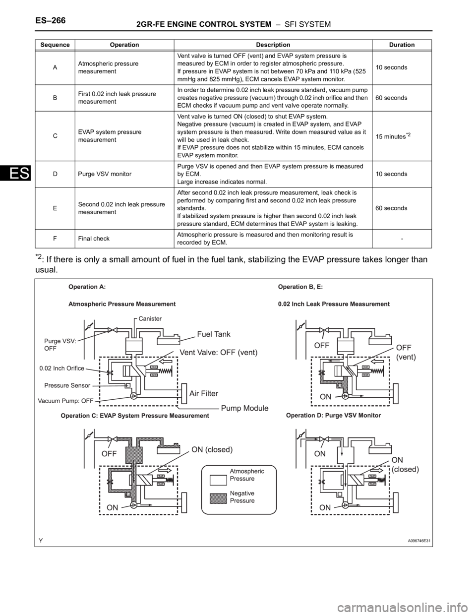 TOYOTA SIENNA 2007 Service Repair Manual ES–2662GR-FE ENGINE CONTROL SYSTEM – SFI SYSTEM
ES
*2: If there is only a small amount of fuel in the fuel tank, stabilizing the EVAP pressure takes longer than
usual.
AAtmospheric pressure
me TOYOTA SIENNA 2007 Service Repair Manual ES–2662GR-FE ENGINE CONTROL SYSTEM – SFI SYSTEM
ES
*2: If there is only a small amount of fuel in the fuel tank, stabilizing the EVAP pressure takes longer than
usual.
AAtmospheric pressure
me