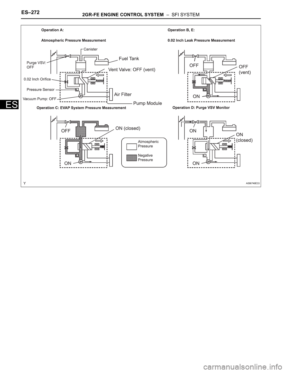 TOYOTA SIENNA 2007 Service Repair Manual ES–2722GR-FE ENGINE CONTROL SYSTEM – SFI SYSTEM
ES
A096746E33 TOYOTA SIENNA 2007 Service Repair Manual ES–2722GR-FE ENGINE CONTROL SYSTEM – SFI SYSTEM
ES
A096746E33