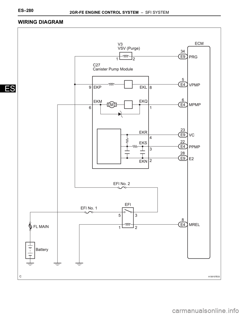 TOYOTA SIENNA 2007 Service Repair Manual ES–2802GR-FE ENGINE CONTROL SYSTEM – SFI SYSTEM
ES
WIRING DIAGRAM
A136107E03 TOYOTA SIENNA 2007 Service Repair Manual ES–2802GR-FE ENGINE CONTROL SYSTEM – SFI SYSTEM
ES
WIRING DIAGRAM
A136107E03