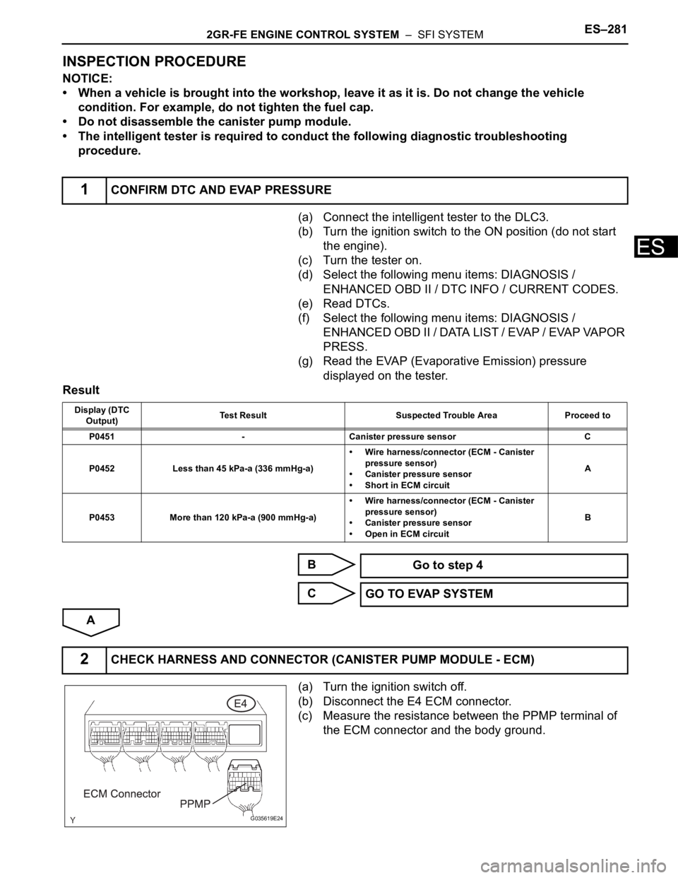 TOYOTA SIENNA 2007 Service Repair Manual 2GR-FE ENGINE CONTROL SYSTEM – SFI SYSTEMES–281
ES
INSPECTION PROCEDURE
NOTICE:
• When a vehicle is brought into the workshop, leave it as it is. Do not change the vehicle
condition. For exam TOYOTA SIENNA 2007 Service Repair Manual 2GR-FE ENGINE CONTROL SYSTEM – SFI SYSTEMES–281
ES
INSPECTION PROCEDURE
NOTICE:
• When a vehicle is brought into the workshop, leave it as it is. Do not change the vehicle
condition. For exam